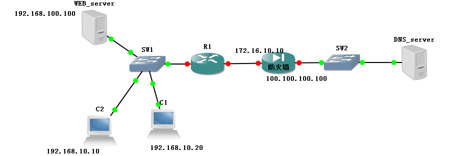 intranet service